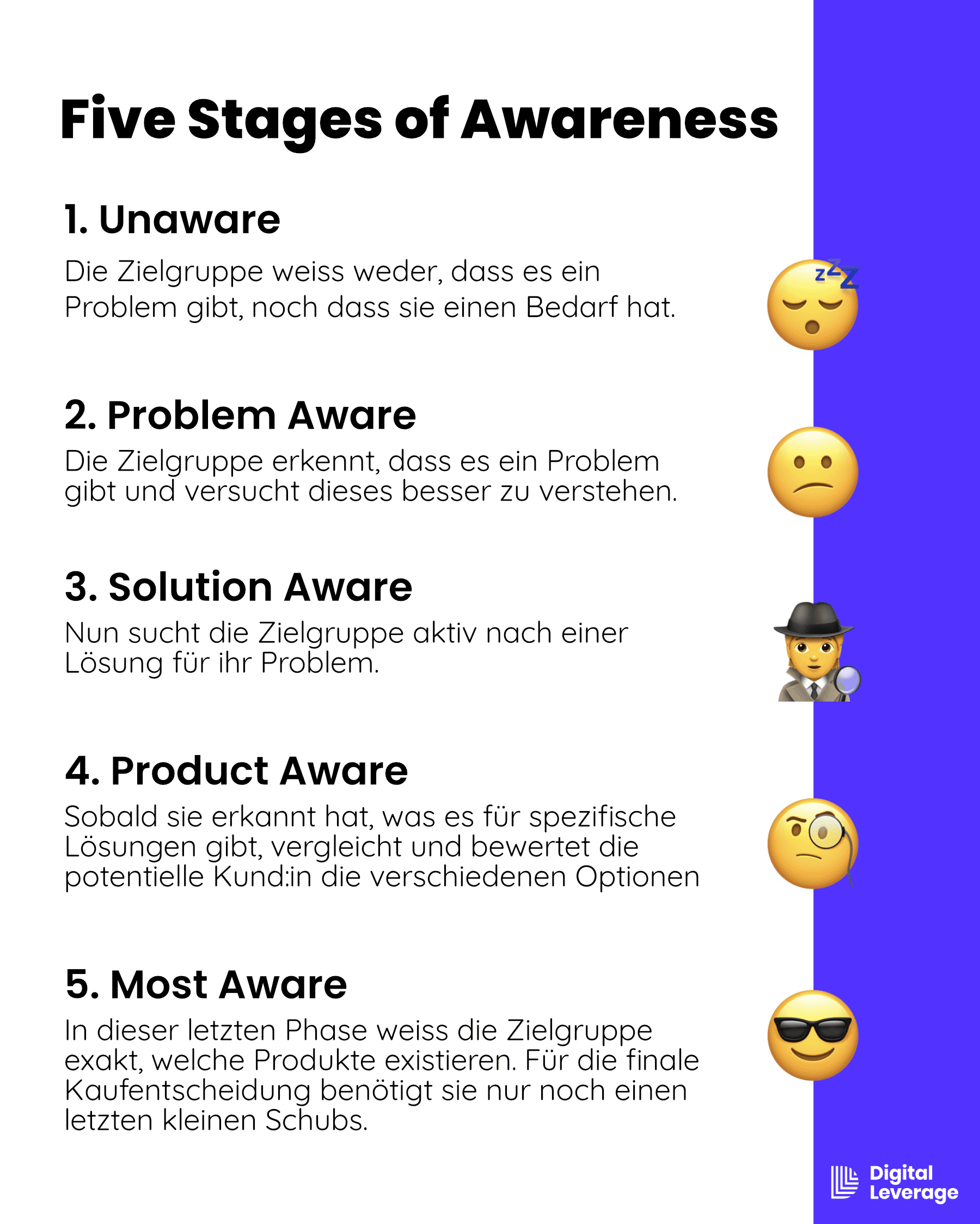Definition 5 Stages of Awareness