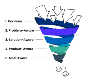 5 Stages Content Marketing Funnel