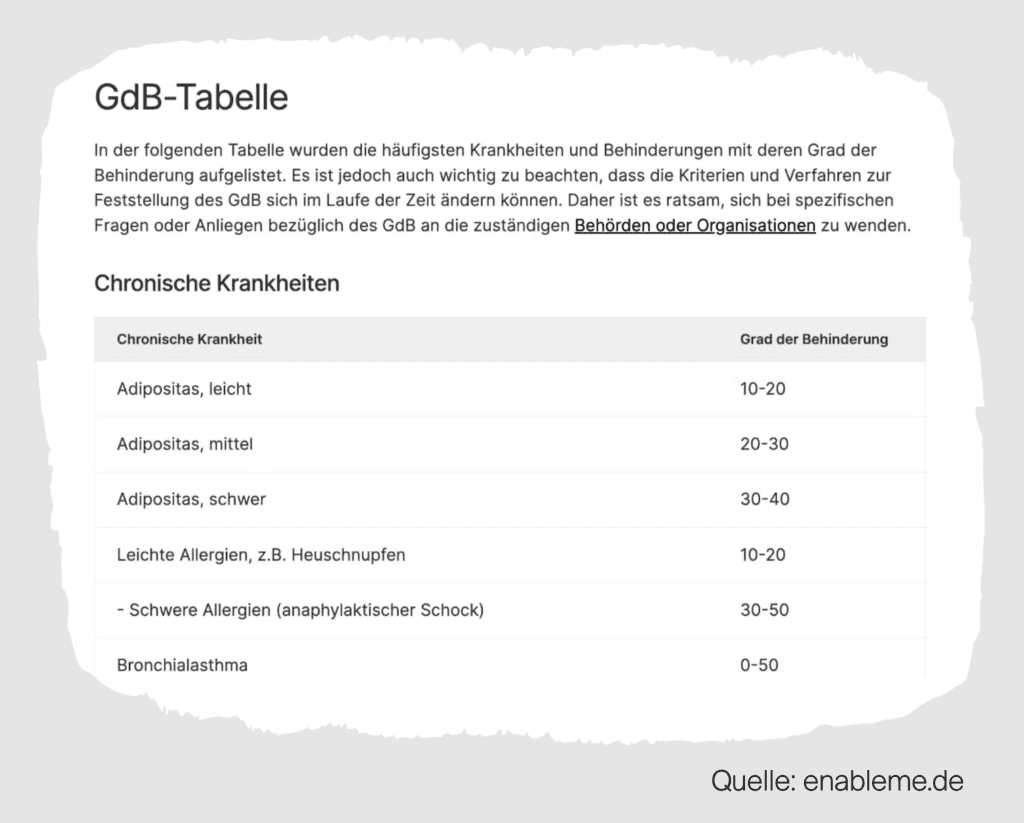 GdB-Tabelle EnableMe