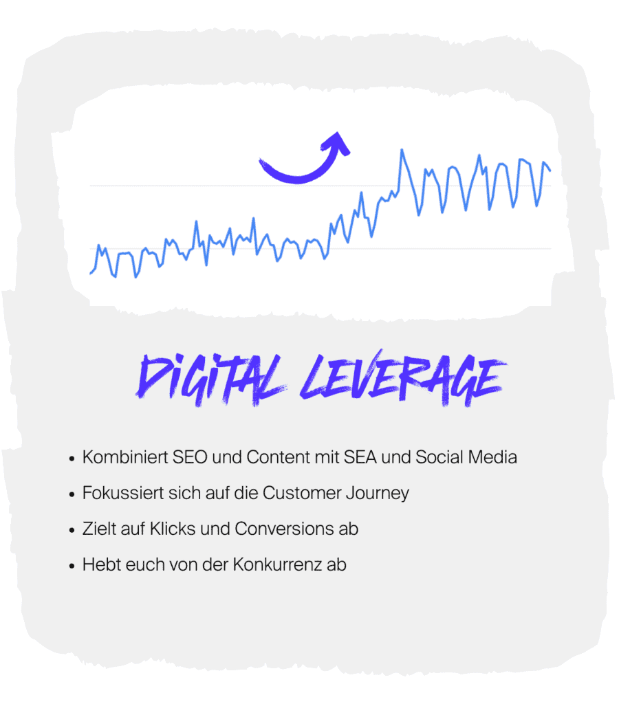 SEO Strategie Digital Leverage